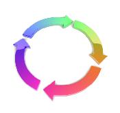 Récapitulation de la première unité.